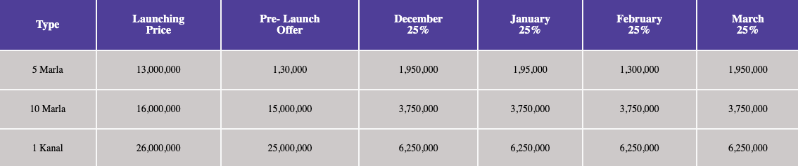 DHA Phase 9 Prism Lahore Payment Plan